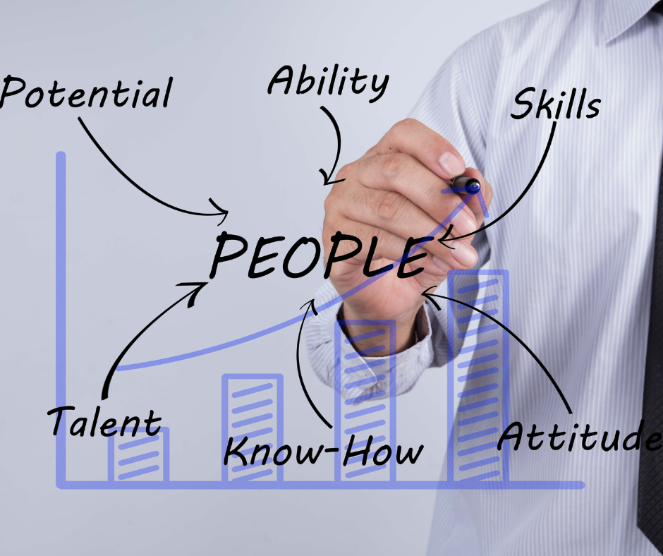 Talent Management  TM1